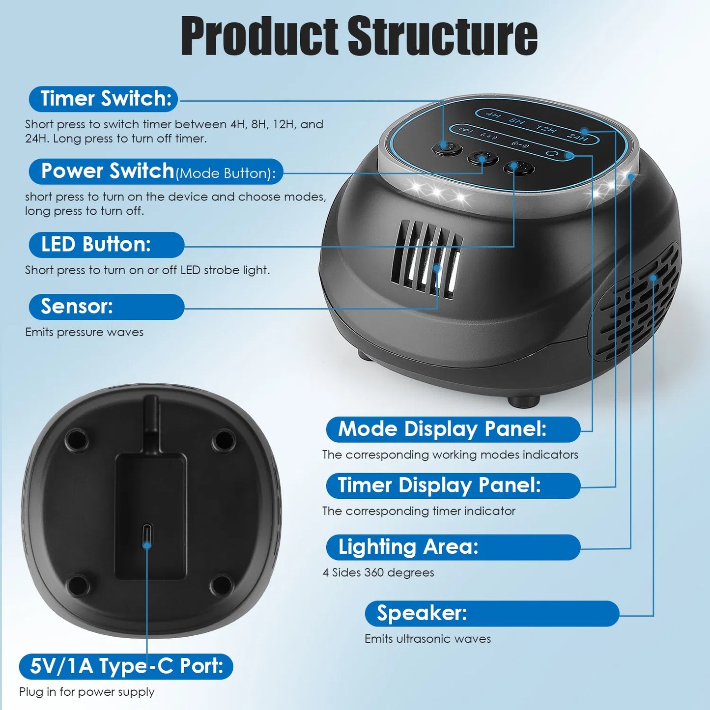Ultrasonic Rodent Chaser Rat Repellent Pest Driver Mouse Control Squirrel Repeller With 4 Modes 4-65KHz Strobe Light 4 Timer 1292sq.ft. Coverage For Rodent Mouse Rats Squirrels Bats GPCT5491
