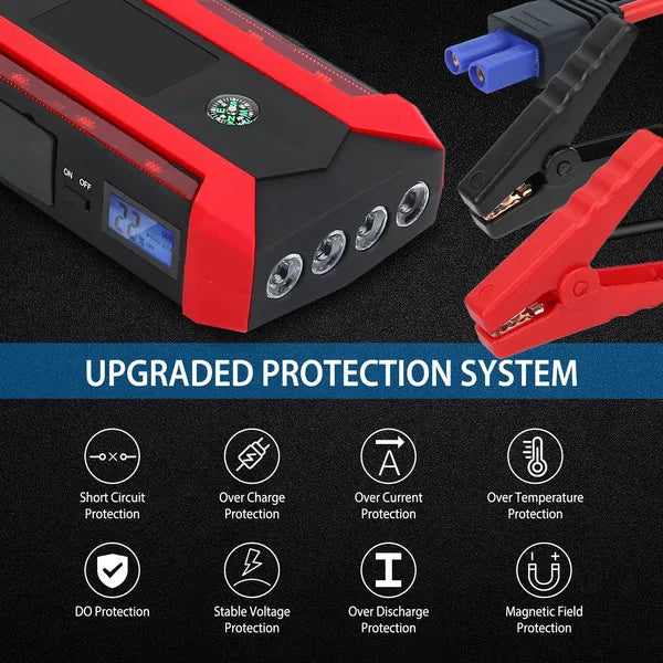 Car Jump Starter Booster 1000A Peak 20000mAh 12V Battery Charger (Up To 6.0L Gas Or 3.0L Diesel Engine)