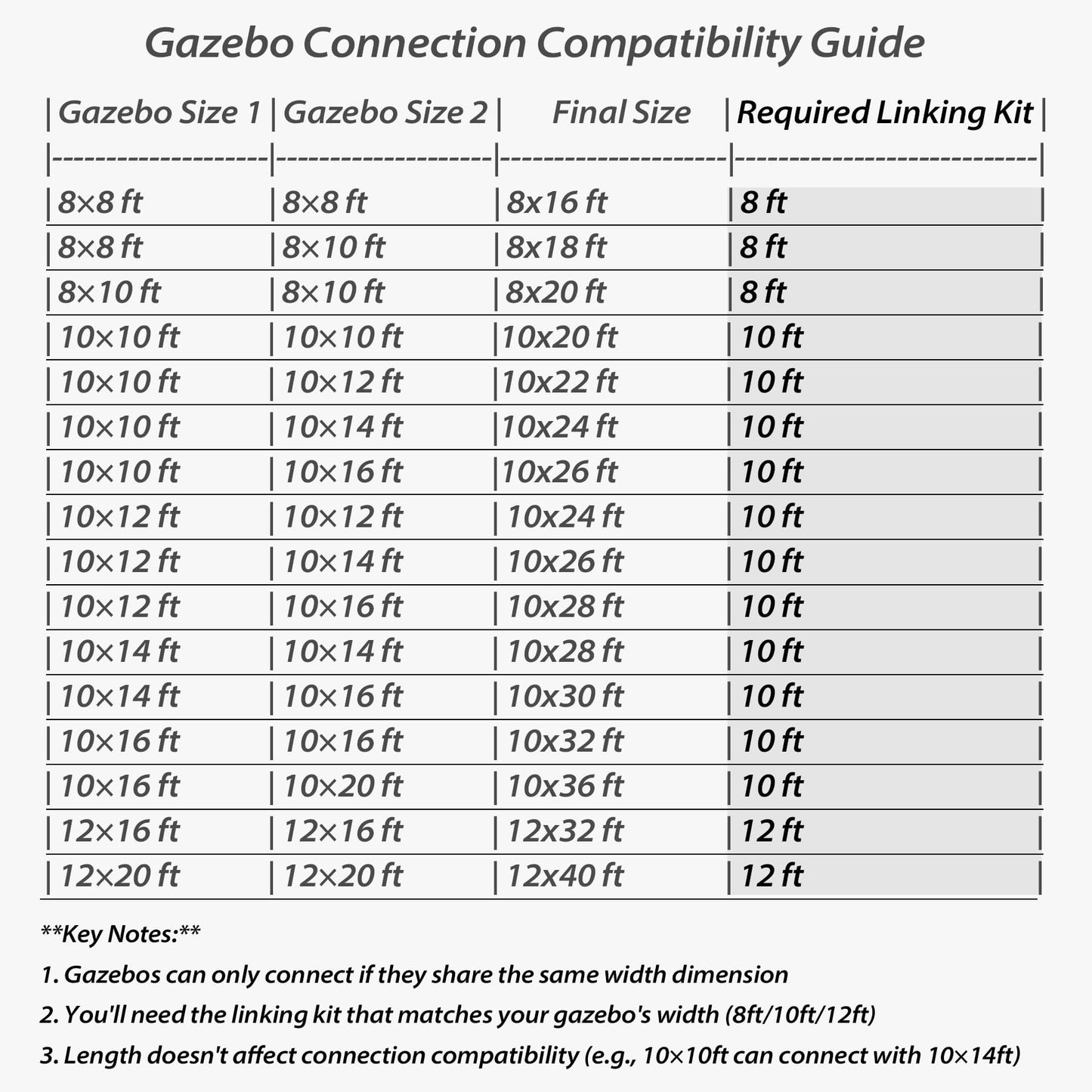 Gazebo Connector Kit - For 8ft Width Wall Mounted Gazebos, Durable Steel Expansion Linker, Rustproof & Easy Assembly For 8 X8 And 8 X10 Lean To Gazebos