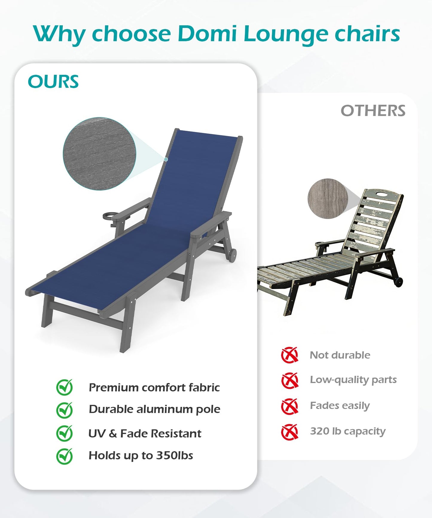 Lounge Chair Outdoor, HDPE Chaise Lounge Outdoor With Wheels, Patio Lounge Chair Adjustable 5-Position Recliner For Patio, Poolside, Yard, Navy Blue