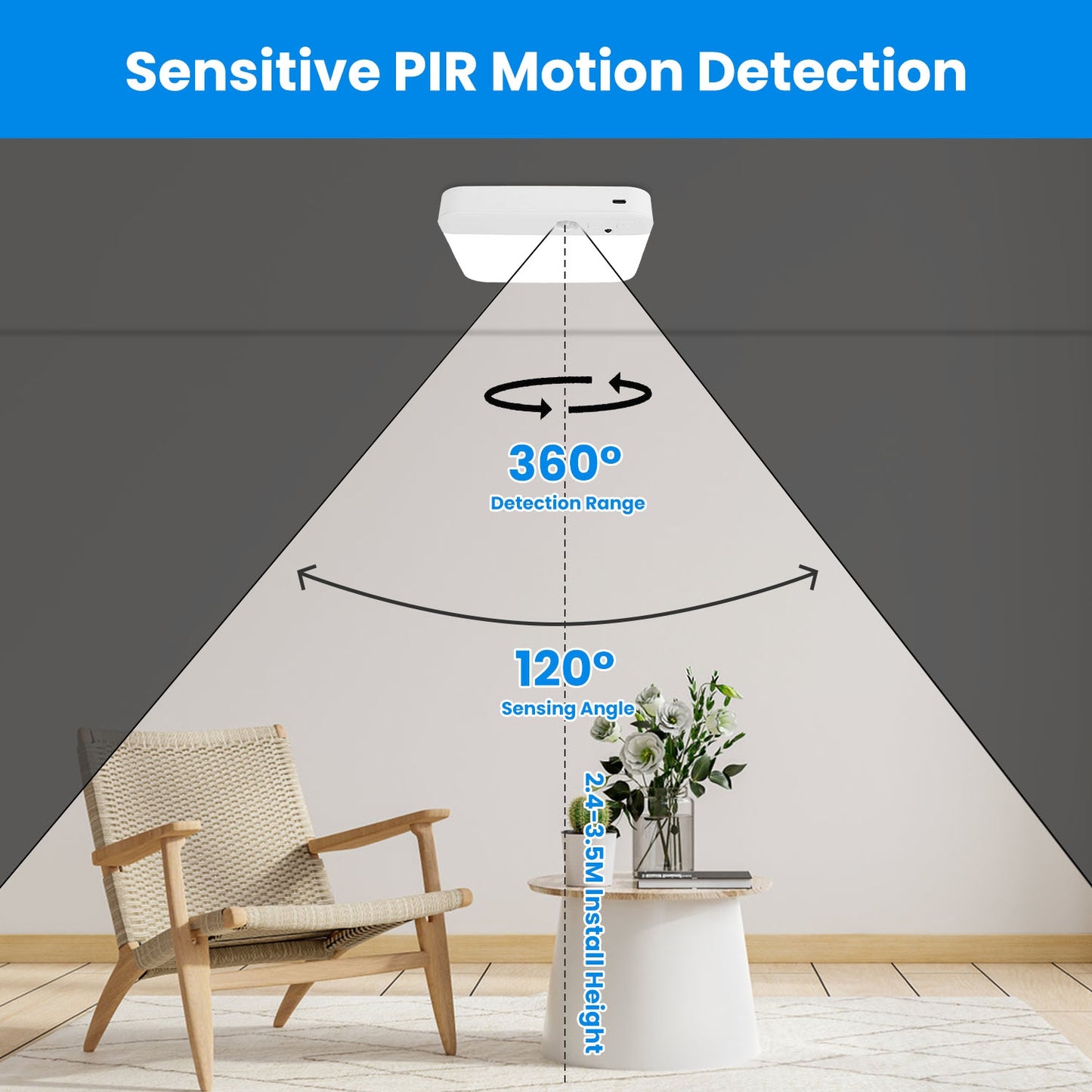 1Pc Or 2Pcs Motion Sensor Ceiling Light With Remote Rechargeable Wireless Flush Ceiling Light With 3000K 4500K 6000K 3 Timer 10 Brightness For Closet Stairs Garage Bathroom Hallway