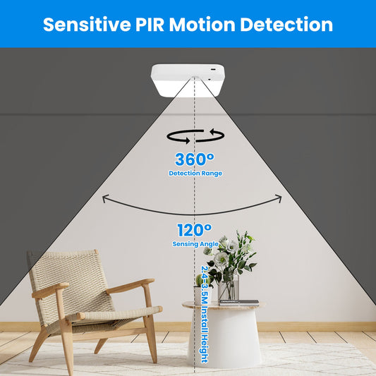 1Pc Or 2Pcs Motion Sensor Ceiling Light With Remote Rechargeable Wireless Flush Ceiling Light With 3000K 4500K 6000K 3 Timer 10 Brightness For Closet Stairs Garage Bathroom Hallway