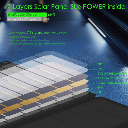 Portable 36W Solar Charger Foldable Solar Panel USB Solar Phone Charger