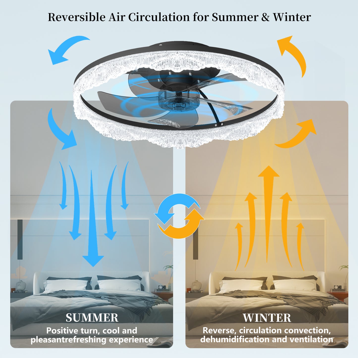 20 Decorative LED Ceiling Fan Light  Modern Flush Mount With Acrylic Ring, Hidden Blades, Remote Control, And Dimmable Light For Stylish Homes Black