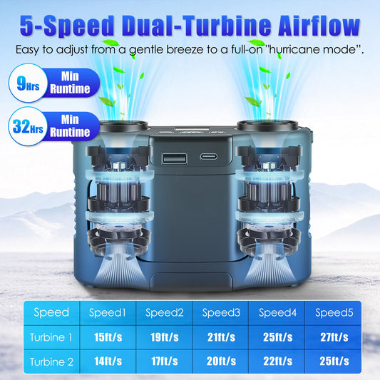 16000mAh 4 In 1 Dual Turbine Waist Clip Fan Wearable Personal Fan Hands Free With 5 Speeds LCD Display Lanyard Double As Power Bank For Jobsites Camping Hiking