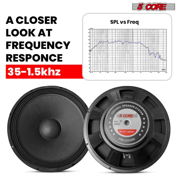 5 Core 15 Inch Subwoofer 450 Watt Car Audio Sub Woofer 4 Ohm W Deep Bass Replacement Loud Speaker