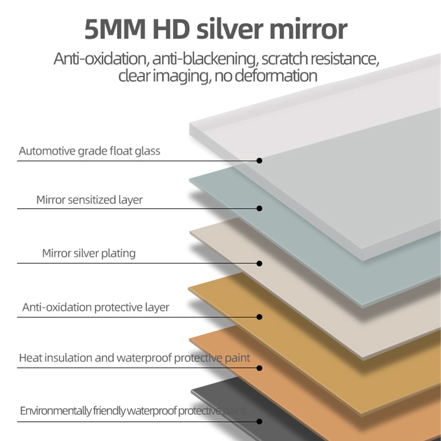 56X15inch Wall-mounted Round-angle Dressing Mirror High-quality 5mm Silver Mirror  Explosion-proof Glass