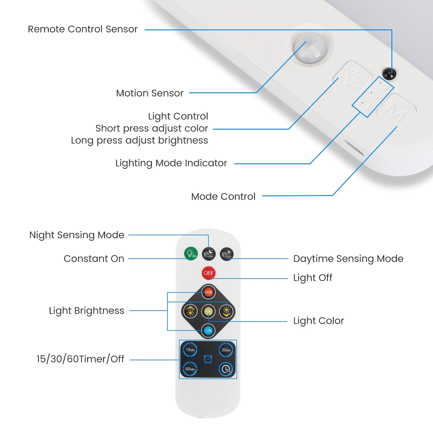 1Pc Or 2Pcs Motion Sensor Ceiling Light With Remote Rechargeable Wireless Flush Ceiling Light With 3000K 4500K 6000K 3 Timer 10 Brightness For Closet Stairs Garage Bathroom Hallway