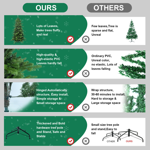 Artificial 4ft Green Christmas Tree With 919 PE PVC Mixed Branch Tips, Steel Wire, Hinged Premium & Foldable Base For Indoor Holiday Decorating