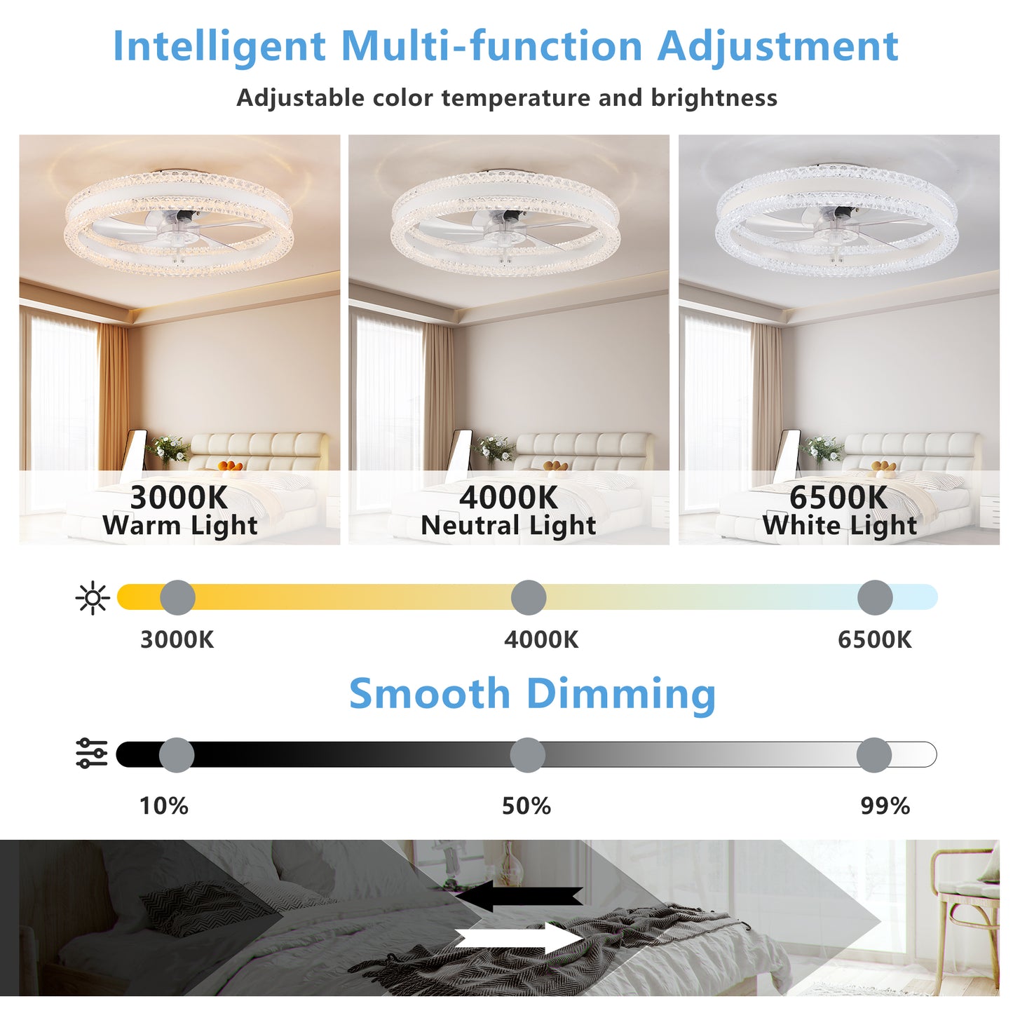 20 Luxury Double Ring LED Ceiling Fan With Light  Modern Flush Mount Design, Hidden Blades, Dimmable Lighting & Remote Control, Low Profile Silent Fan For Bedroom, Living Room White