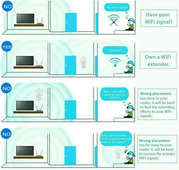 1200Mbps WiFi Range Extender Repeater Wireless Amplifier Router Signal Booster