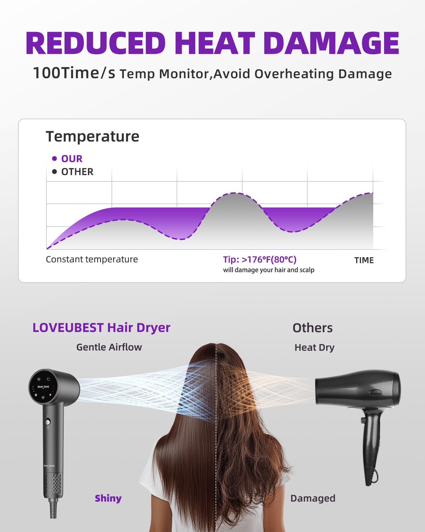 Hair Dryer With Diffuser, Ionic High-Speed Blow Dryer 600 Million Negative Ions, Fast Drying, Quiet & Lightweight Hair Dryer For Women & Men, Smart Touch Screen Professional Hairdryer For Curly Hair