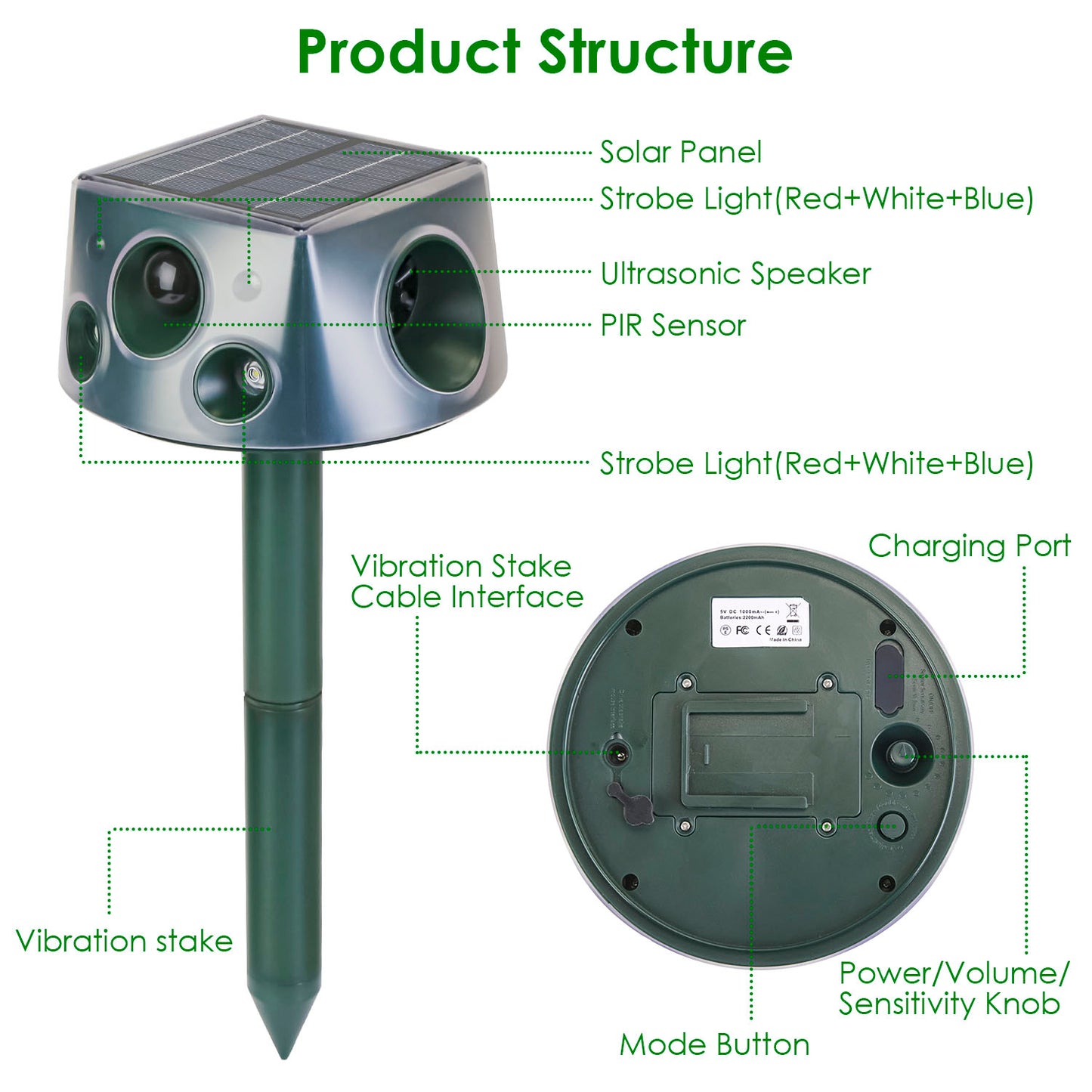 Temu & TK Self-pickup Order Solar-powered & Type-C Rechargeable Animal Repellent - Three ModesUltrasonic Buzzer  Vibration, IP66 Waterproof Rating, 2200mAh Battery.