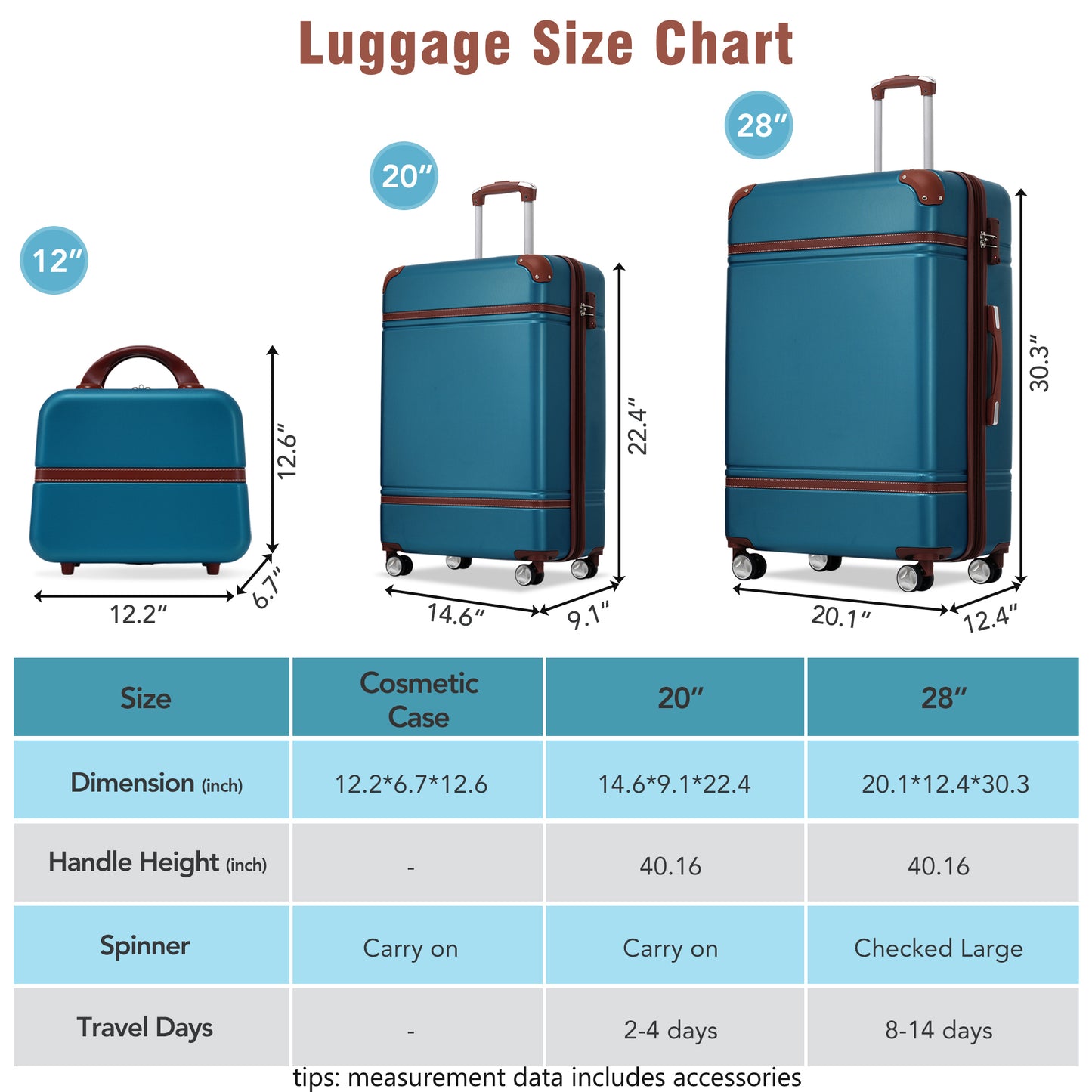 Hardshell Luggage Sets 3 Pieces 20  28  Luggages And Cosmetic Case Spinner Suitcase With TSA Lock  Lightweight,Blue