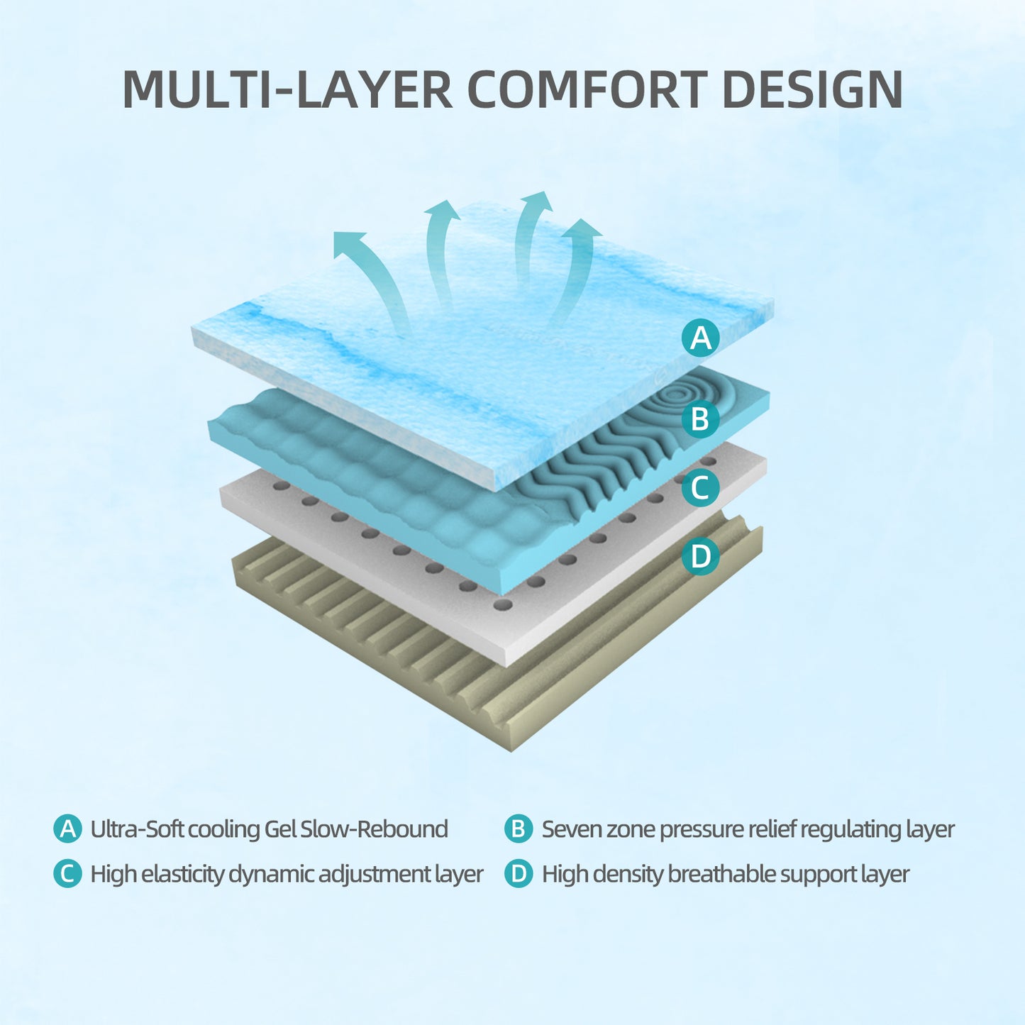 12-Inch Premium QUEEN Mattress - Premium 4-Layer Foam Sofa & Mattress - Japanese Design & Manufacturing, Ultra-Breathable, Eco-Friendly, Antimicrobial, Ergonomic Zoned Support, CertiPUR-US & OEKO-TEX