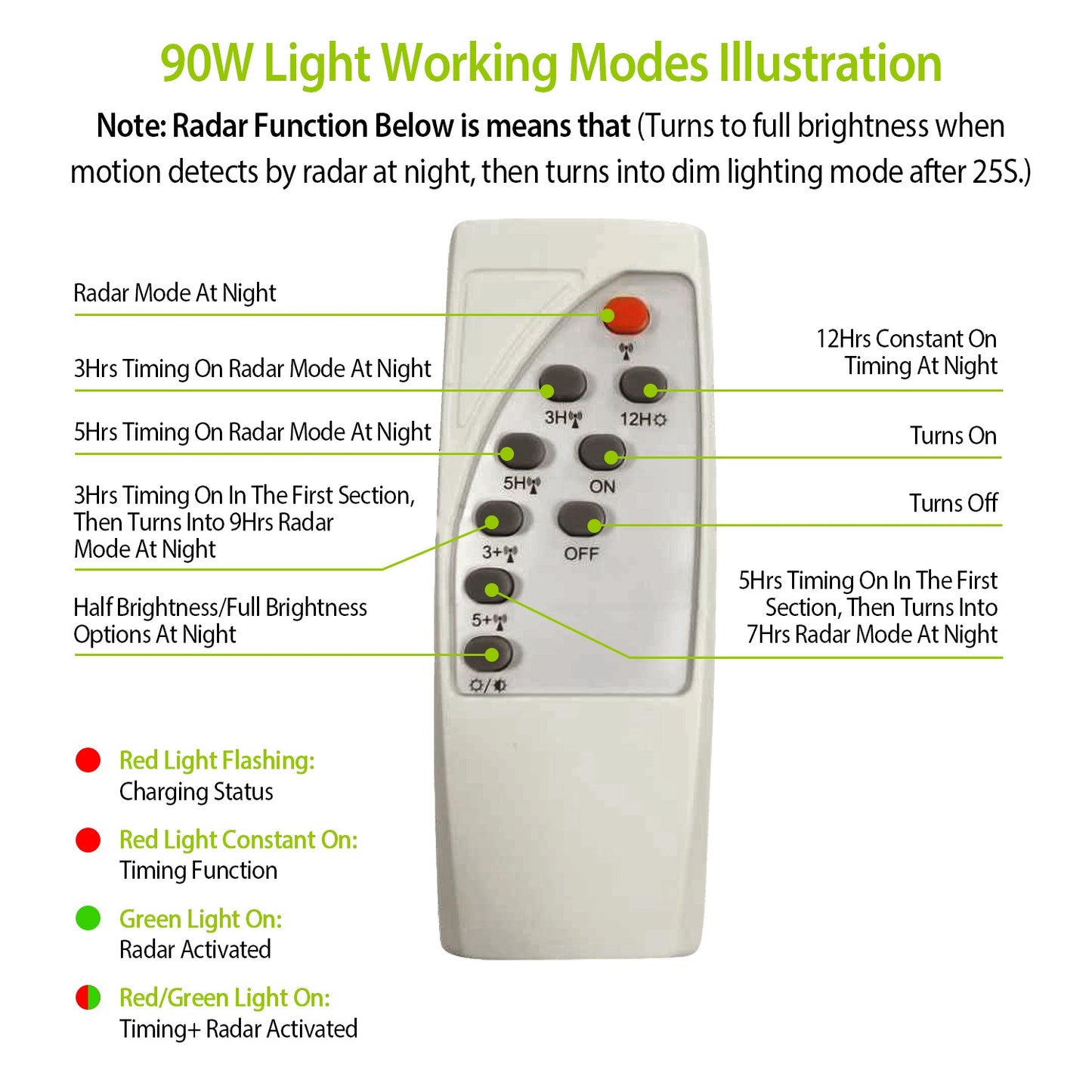 Solar Street Path Light Outdoor 180LEDs Sensor Remote Control Wireless Lamps IP65 Waterproof Lighting For Garage Front Door Garden Pathway