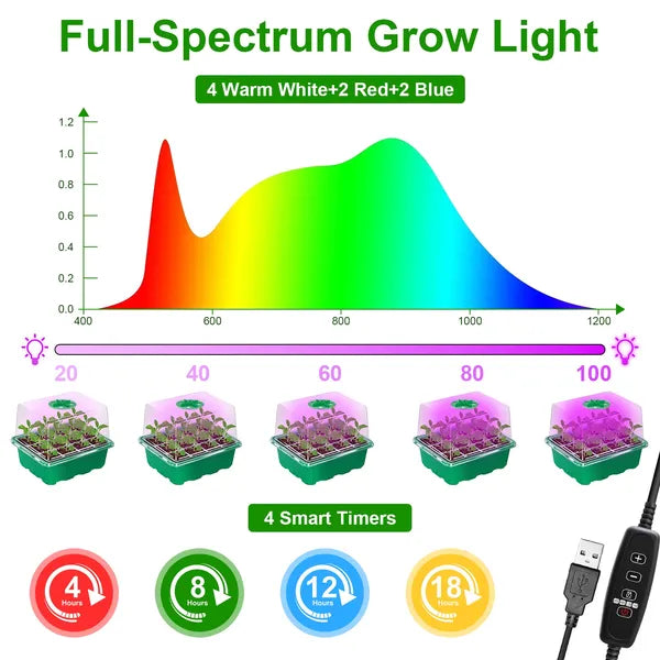 1Set(Overall 5Pcs Trays)/2Set (Overall 10 Trays) Options Seed Starter Tray With Grow Light Humidity Dome Germination Kit With 5-Level Brightness 4 Timers For Indoor Greenhouse