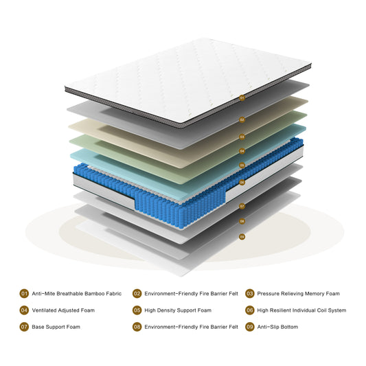 Full Mattress, 12 Inch Full Hybrid Mattress In A Box,  Individually Wrapped Pocket Coils Innerspring Mattress, Medium Firm, Pressure Relief & Breathable Comfort, CertiPUR-US, OEKO-TEX