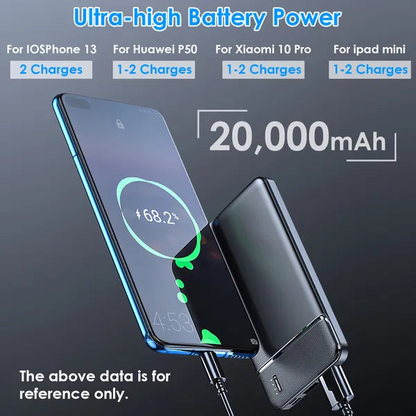 Power Bank Portable Phone Charger For Home Office Travel External Battery Pack With 1 Micro USB Cable Fit For IOS Phone 13 Or 12 Samsung Galaxy S21 And More