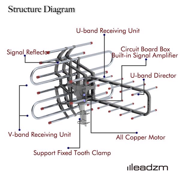 TA-851B 360 Degree Steering TV Antenna 45-860MHz 22-38dB HD Pixel 4K Radiation Range 150 Miles Cable 12 Support 1 TV Outdoor