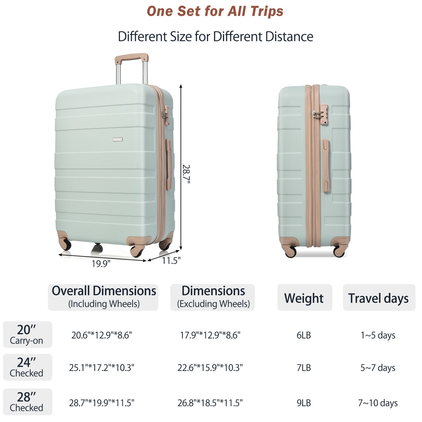 Luggage Sets New Model ABS Hardshell 3pcs Clearance Luggage Hardside Lightweight Durable Suitcase Sets Spinner Wheels Suitcase With TSA Lock 20 24 28 Grey Green