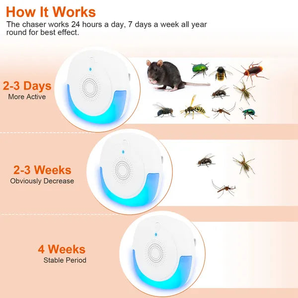 6 Packs Ultrasonic Pest Repellers Plug In Indoor Pest Control Mouse Repellent Chaser Deterrent For Home Kitchen Office Warehouse Hotel