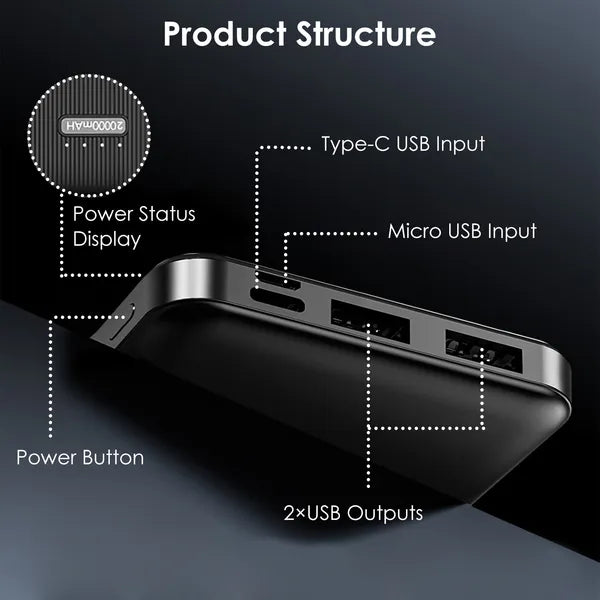 Power Bank Portable Phone Charger For Home Office Travel External Battery Pack With 1 Micro USB Cable Fit For IOS Phone 13 Or 12 Samsung Galaxy S21 And More