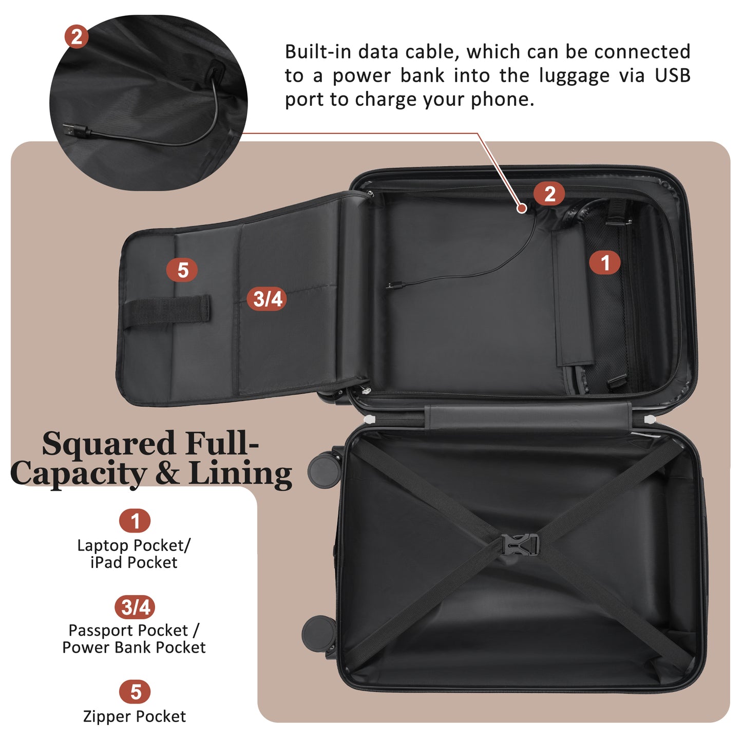 Luggage Sets 5 Piece With Half-opening, Hardside Carry On Suitcase Set With Double Spinner Wheel, Lightweight Travel Luggage With USB Port,TSA Locks