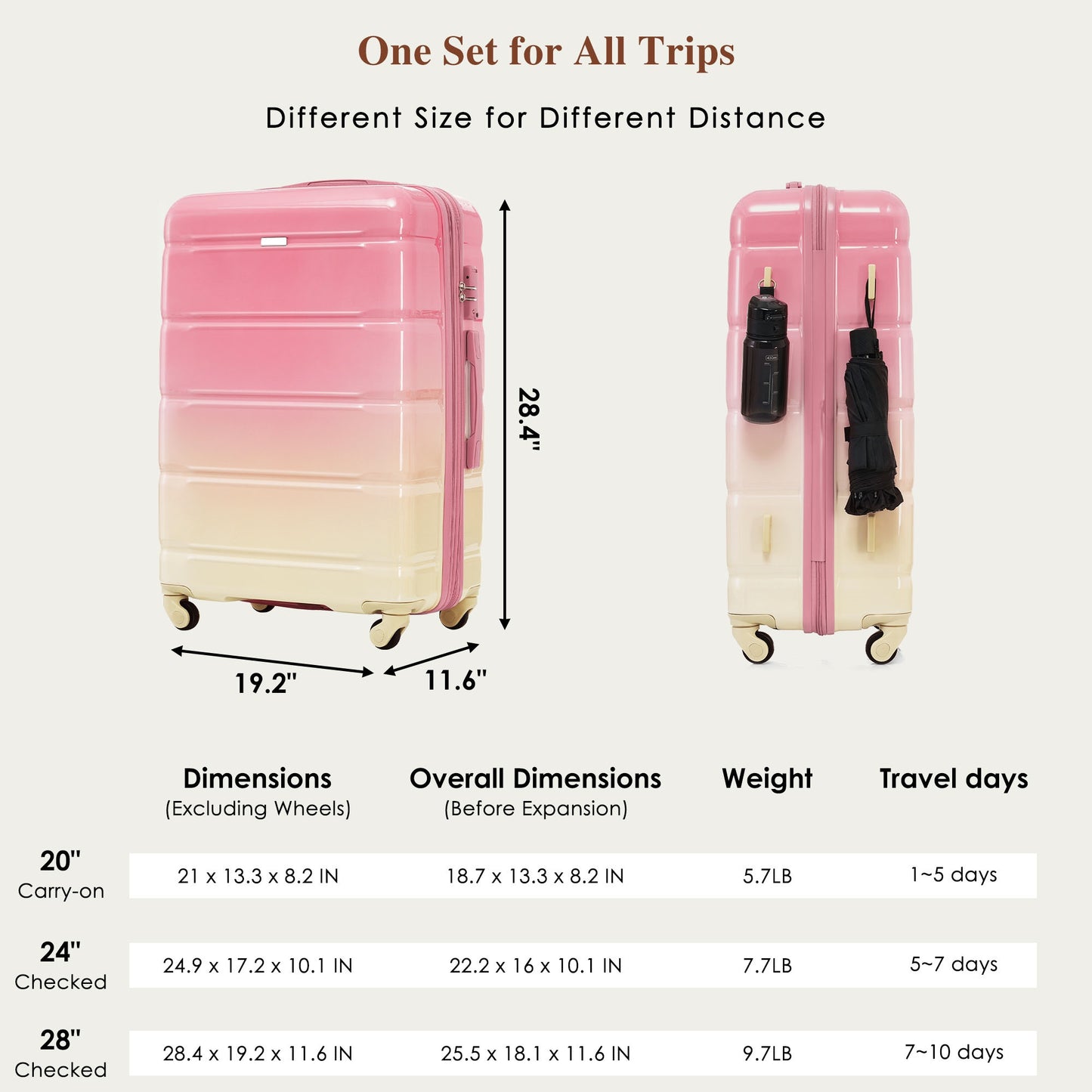 Luggage Sets 5 Piece, 20-inch With USB Port, ABS Durable Suitcase With Travel Bag, ABS PC Hard Shell Luggage With Spinner Wheels,