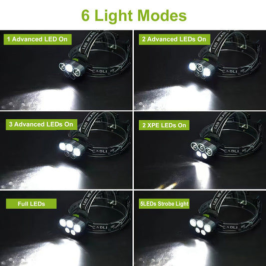 Rechargeable Headlamp 20000 Lumen LED Headlight 6 Modes Headlamp Flashlight For Camping Cycling Hiking Hunting Emergency