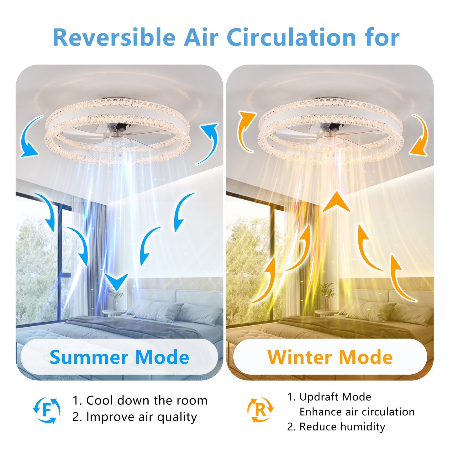 20 Luxury Double Ring LED Ceiling Fan With Light  Modern Flush Mount Design, Hidden Blades, Dimmable Lighting & Remote Control, Low Profile Silent Fan For Bedroom, Living Room White