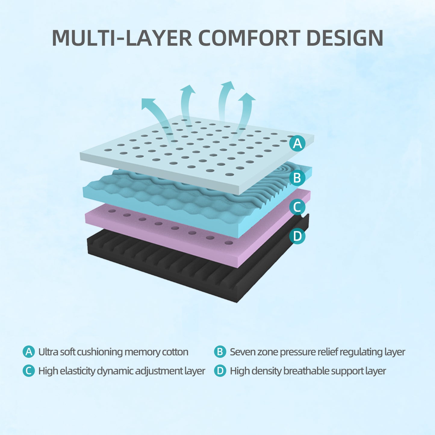 10-Inch Queen Mattress  Made In Japan Comfort Home Mattress  Gel-Perforated, 7-Zone, Adjustable Bed-Friendly, Blue-White Cover