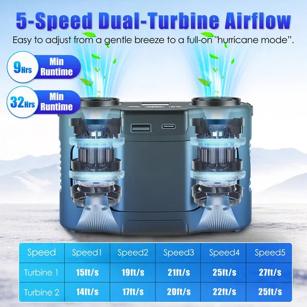 16000mAh 4 In 1 Dual-Turbine Waist Clip Fan Wearable Personal Fan Hands-Free With 5 Speeds LCD Display Lanyard Double As Power Bank For Jobsites Camping Hiking