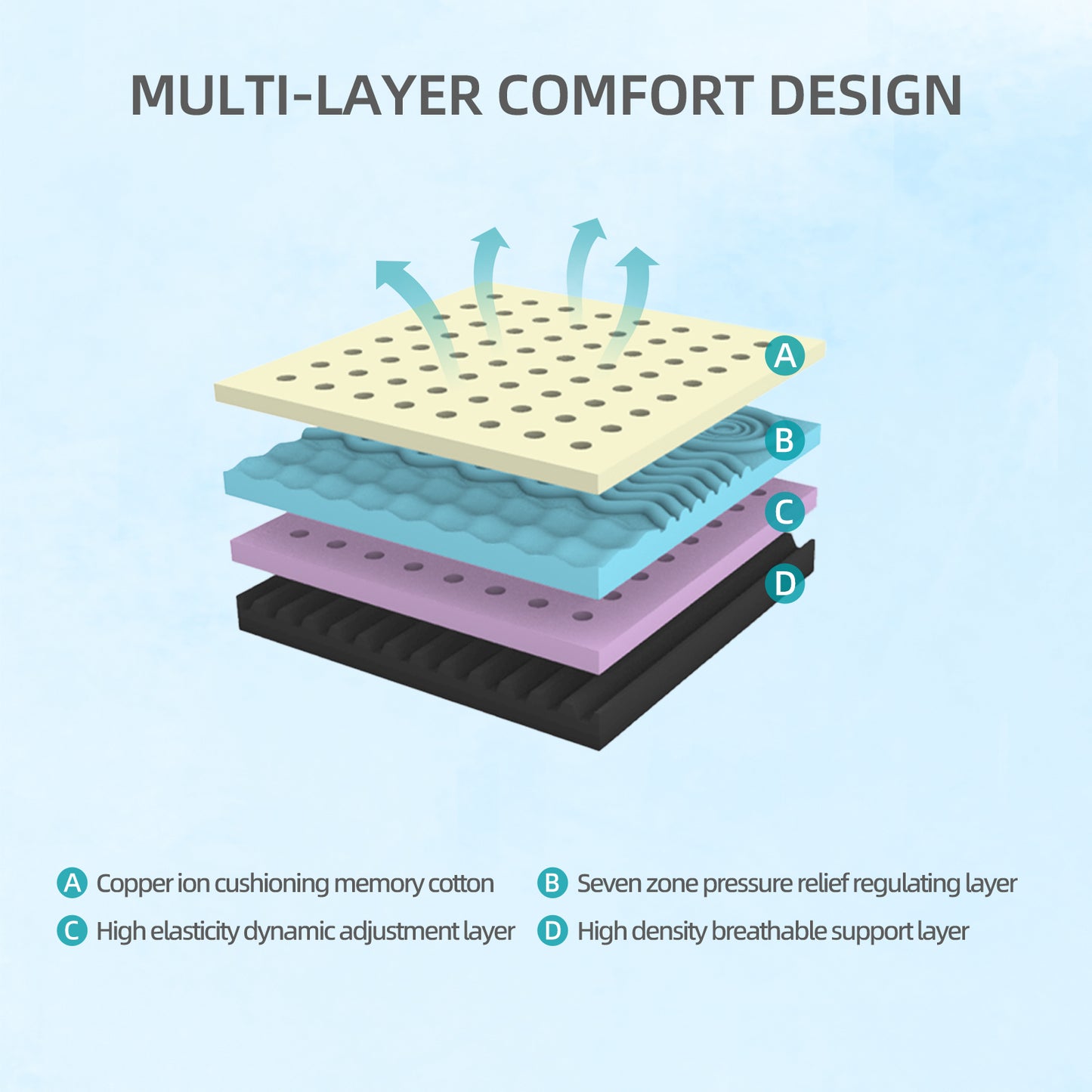 10 Inch Queen Mattress - Sterilizing & Airy, Premium High Resilience For Optimal Support, Non-Toxic Eco-Friendly Fabric, Elegant Appearance To Enhance Bedroom Aesthetics Made In Japan