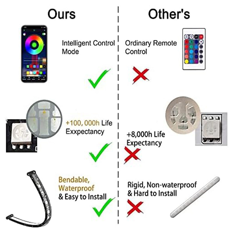 Car LED Strip Lights Kit, Auto Interior Ambient RGB LED Strip Atmosphere Car Decorative Lamp With Bluetooth Music Sync App Remote Control