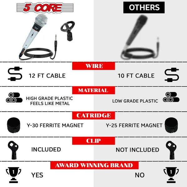 5 CORE Microphone Dynamic Vocal Handheld Mic Cardioid Unidirectional Microfono W On Off Switch + XLR Audio Cable For Singing Karaoke Public Speaking & Parties - PM 305