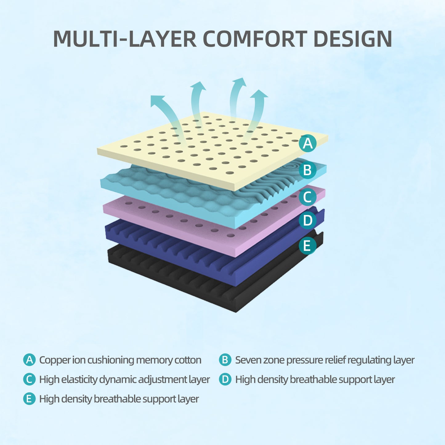 12-Inch Queen Mattress  Copper Infused Cooling Gel Foam Bed, 7-Zone Pressure Relief, Air Layer Comfort Cover, Medium Firm Support Made In Japan